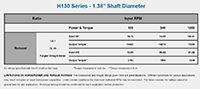 Rating Chart for H130 Series Gear Drives