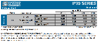 IP39 Dual Ratings Chart