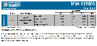 IP39 Single Ratings Chart