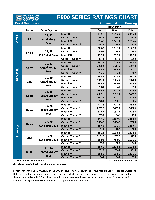 R800 Ratings Chart