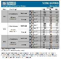 Rating Chart for V210 Series Worm Gear Speed Reducer Gearboxes