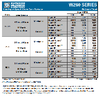 W260 Ratings Chart