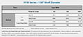 Rating Chart for H130 Series Gear Drives