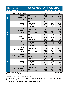 R800 Ratings Chart